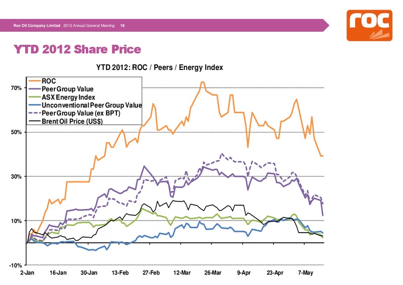 Shareholder Analyst Call – Roc Oil – slide 23