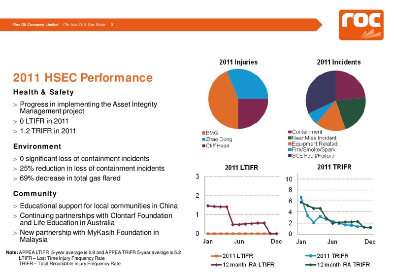 17th Asia Oil Week – Roc Oil – slide 3