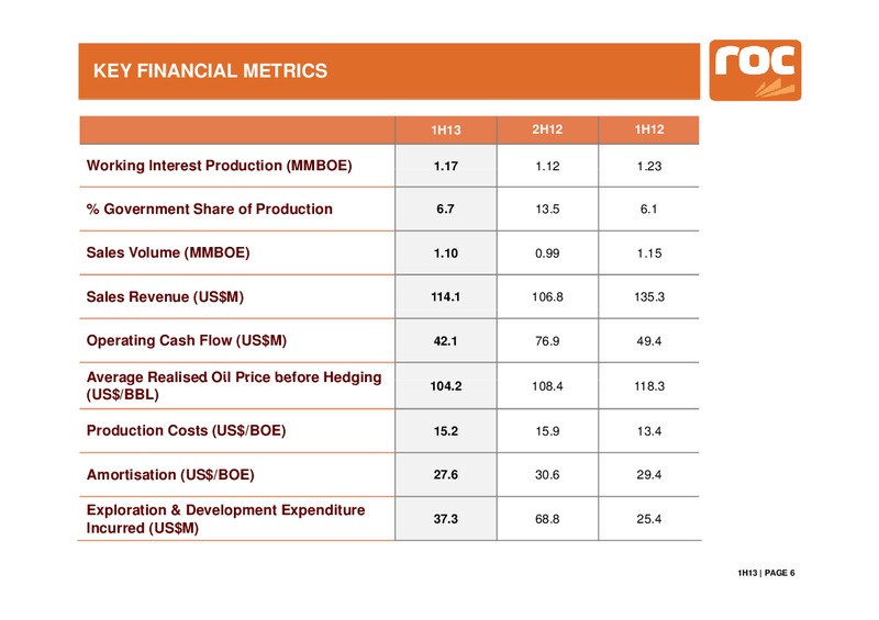 H1 2013 Earnings Call – Roc Oil – slide 6