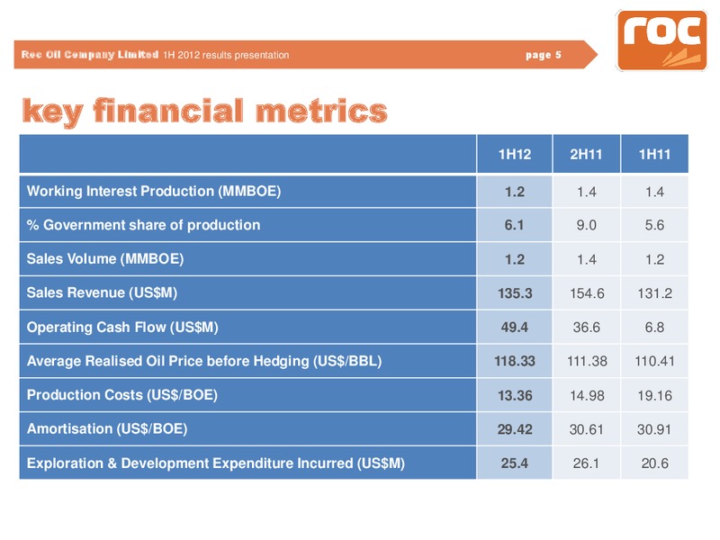H1 2012 Earnings Call – Roc Oil – slide 5