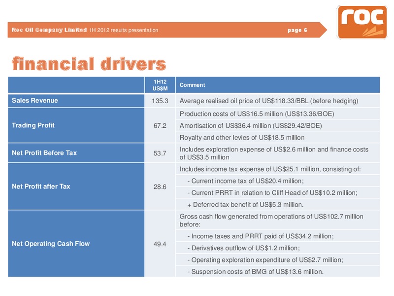 H1 2012 Earnings Call – Roc Oil – slide 6