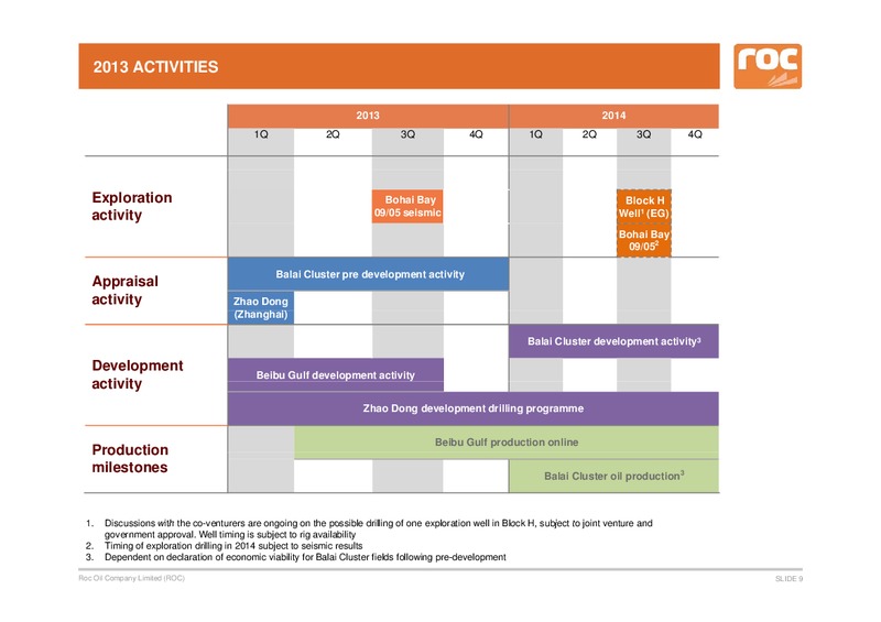 Good Oil Conference – Roc Oil – slide 9