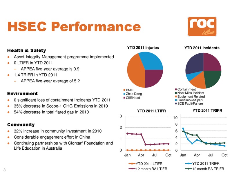 World Independent Junior Oil and Gas Congress Asia – Roc Oil – slide 3