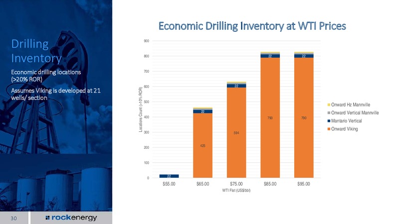 June 2015 Investor Presentation – Rock Energy Inc. – slide 28