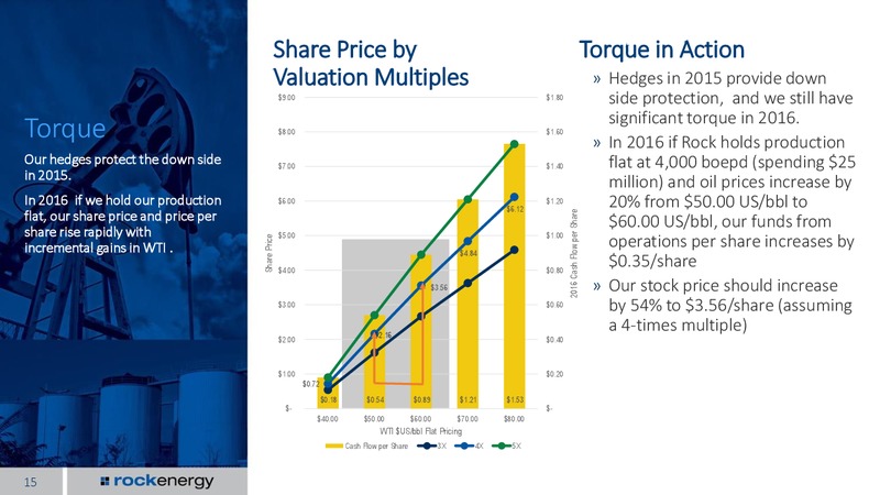 EnerCom The Oil and Gas Conference 2015 – Rock Energy Inc. – slide 11