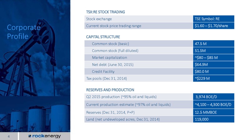Investor Presentation September 2015 – Rock Energy Inc. – slide 2