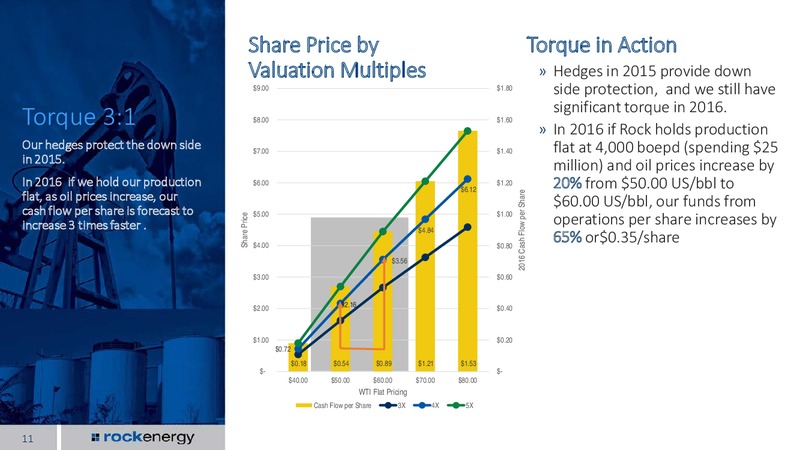 Investor Presentation September 2015 – Rock Energy Inc. – slide 9