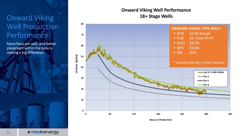 Investor Presentation September 2015 – Rock Energy Inc. – slide 19
