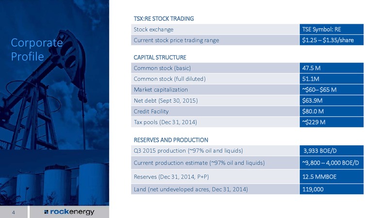 November 2015 Investor Presentation – Rock Energy Inc. – slide 2