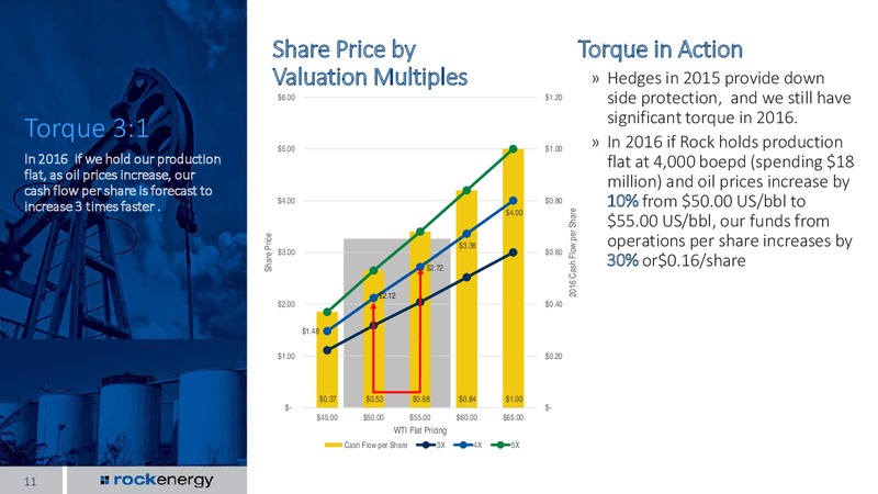 November 2015 Investor Presentation – Rock Energy Inc. – slide 9