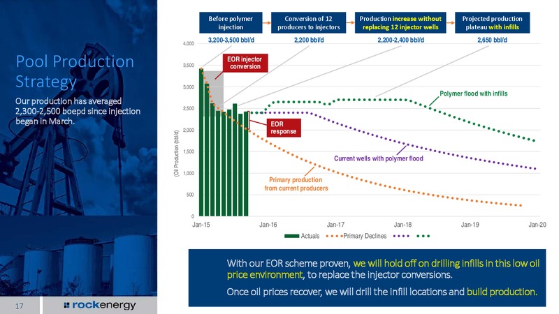 November 2015 Investor Presentation – Rock Energy Inc. – slide 14