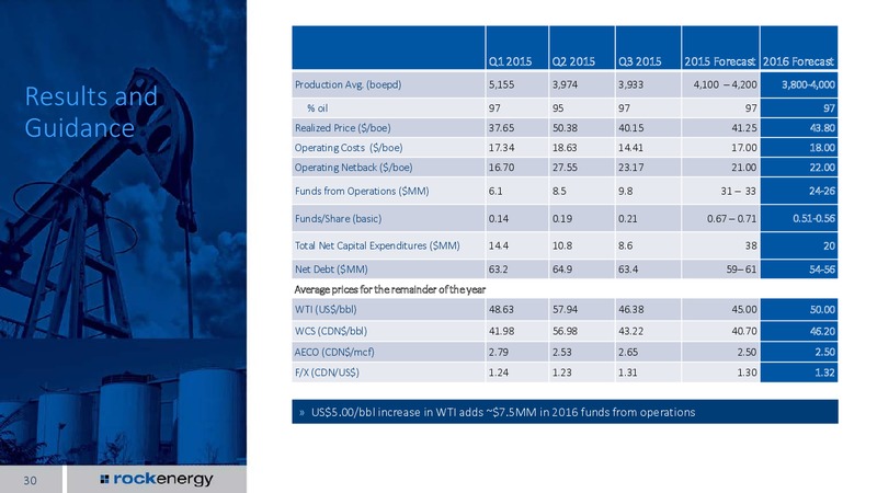 November 2015 Investor Presentation – Rock Energy Inc. – slide 26