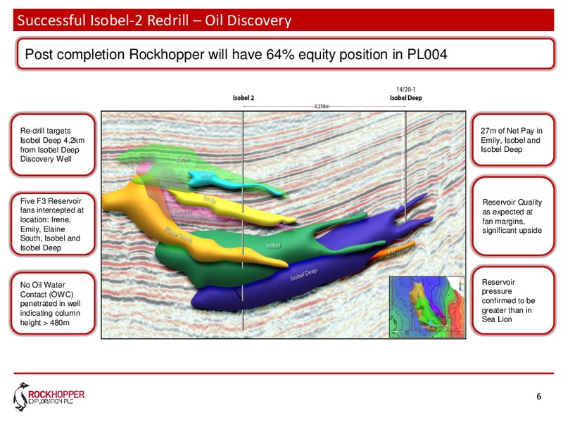 January 2016 Investor Presentation – Rockhopper Exploration – slide 6