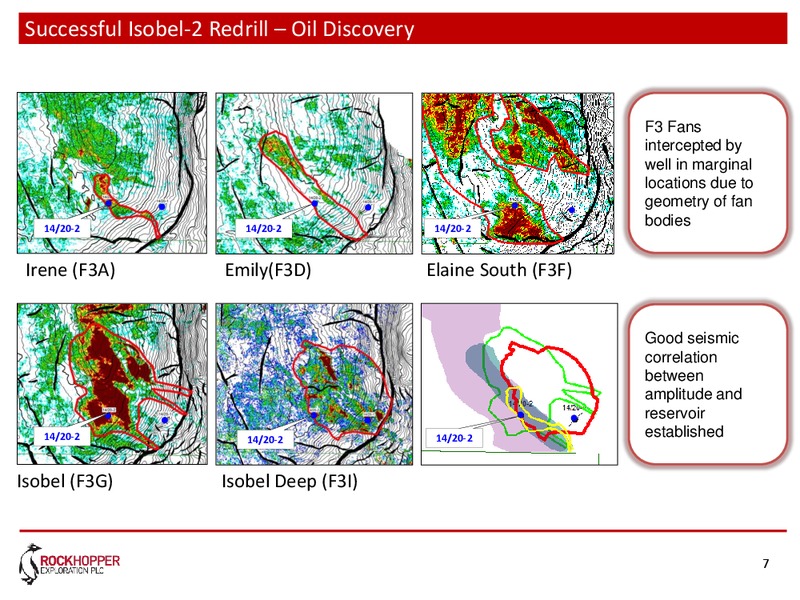 January 2016 Investor Presentation – Rockhopper Exploration – slide 7