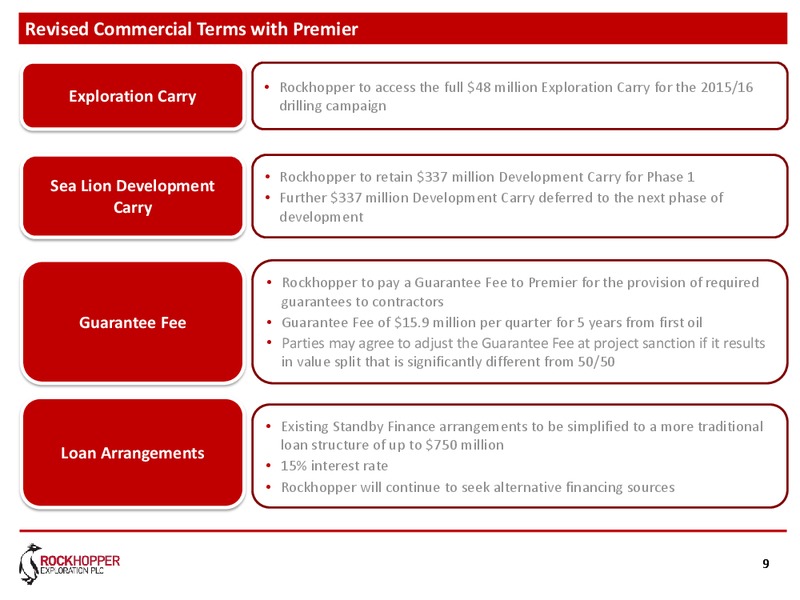 February 2016 Corporate Presentation – Rockhopper Exploration – slide 8
