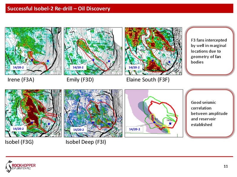 February 2016 Corporate Presentation – Rockhopper Exploration – slide 10