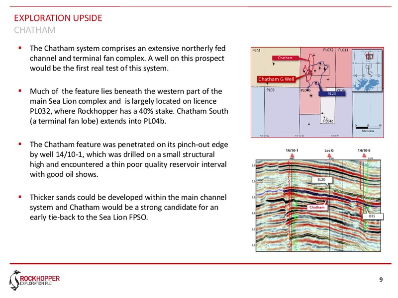 APRIL 2013 CORPORATE UPDATE – Rockhopper Exploration – slide 8