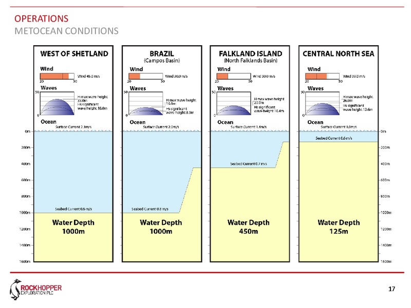 APRIL 2013 CORPORATE UPDATE – Rockhopper Exploration – slide 16