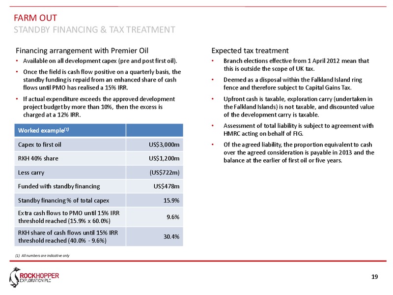 APRIL 2013 CORPORATE UPDATE – Rockhopper Exploration – slide 18