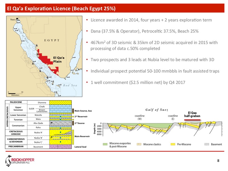 Acquisition of Beach Egypt – Rockhopper Exploration – slide 7