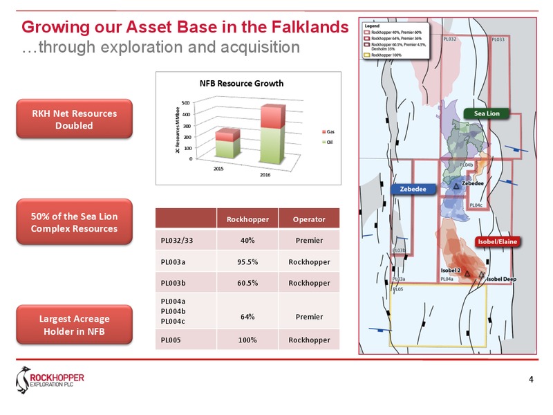 Annual General Meeting – Rockhopper Exploration – slide 4