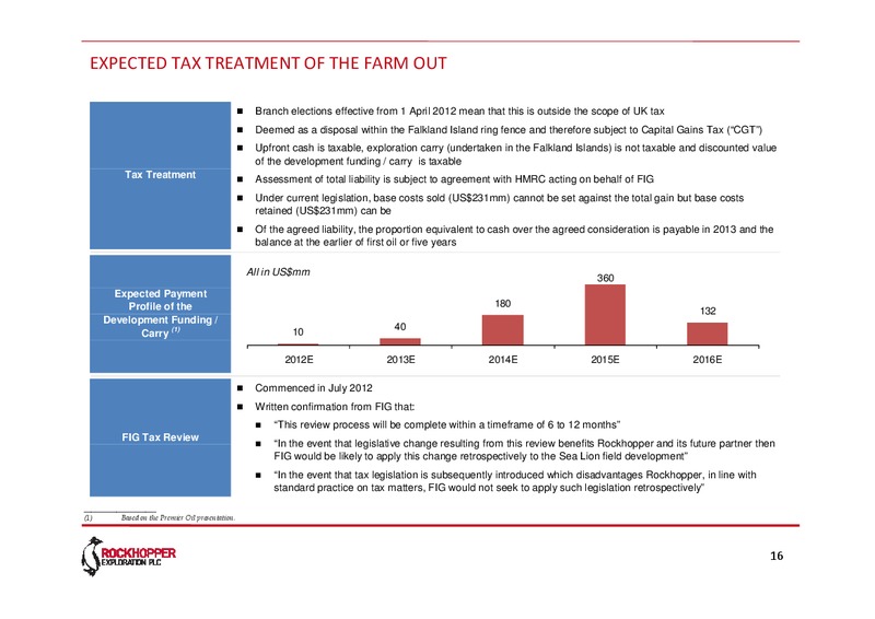 JULY 2012 INVESTOR UPDATE – Rockhopper Exploration – slide 15