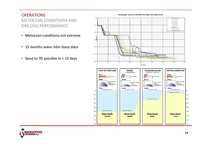 JULY 2012 INVESTOR UPDATE – Rockhopper Exploration – slide 18