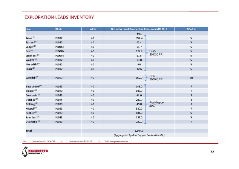 JULY 2012 INVESTOR UPDATE – Rockhopper Exploration – slide 21