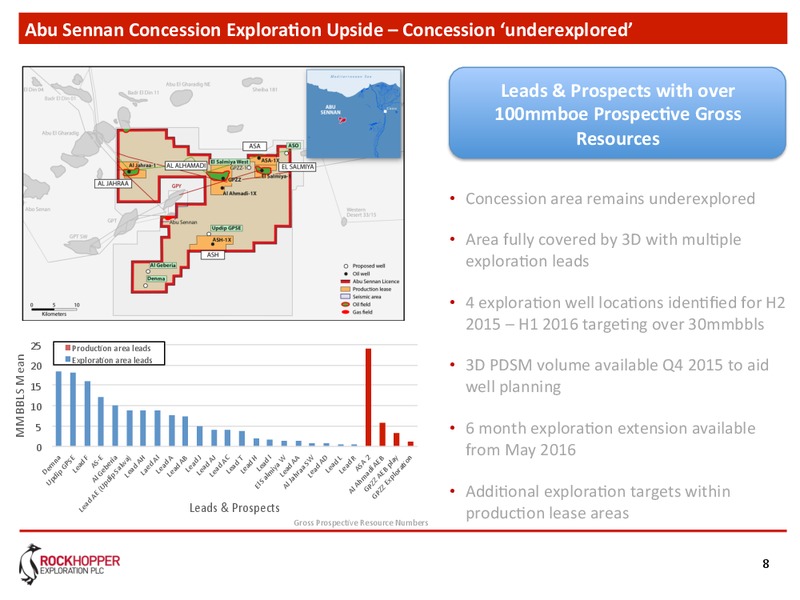 Acquisition of Beach Egypt – Rockhopper Exploration – slide 7