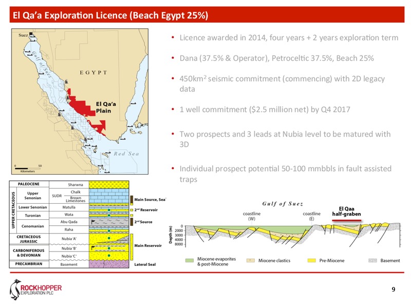 Acquisition of Beach Egypt – Rockhopper Exploration – slide 8