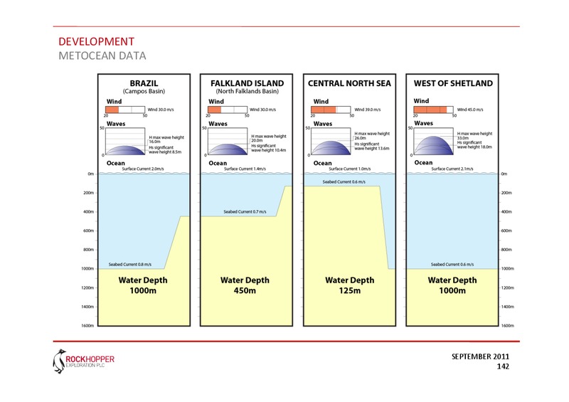 CAPITAL MARKETS PRESENTATION – Rockhopper Exploration – slide 20