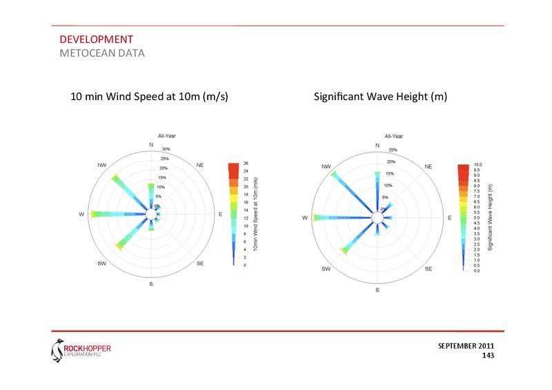 CAPITAL MARKETS PRESENTATION – Rockhopper Exploration – slide 21