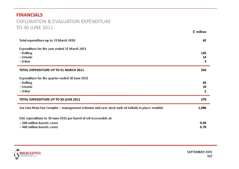 SEPTEMBER 2011 CAPITAL MARKETS PRESENTATION – Rockhopper Exploration – slide 2