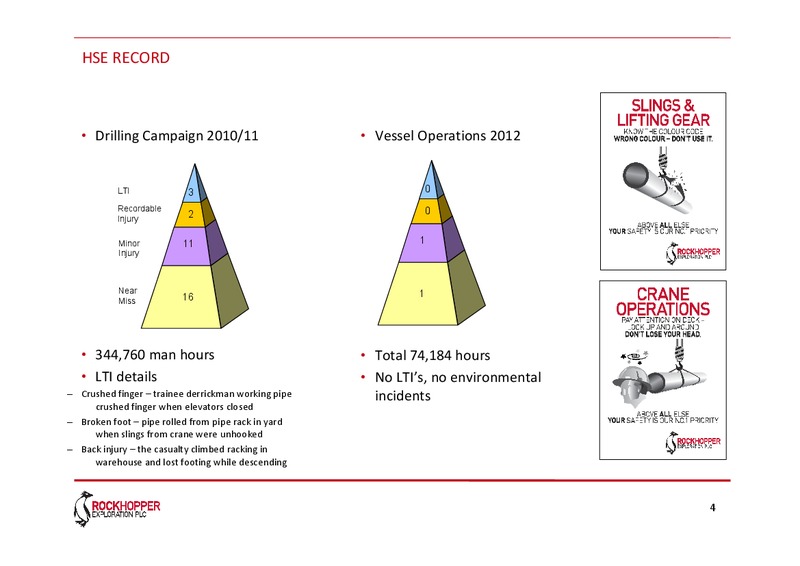 2012 ANNUAL GENERAL MEETING – Rockhopper Exploration – slide 4