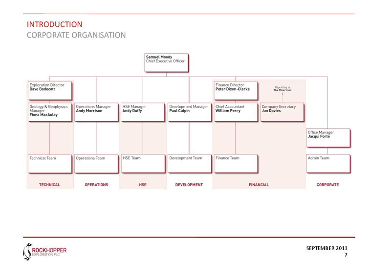 CAPITAL MARKETS PRESENTATION – Rockhopper Exploration – slide 7
