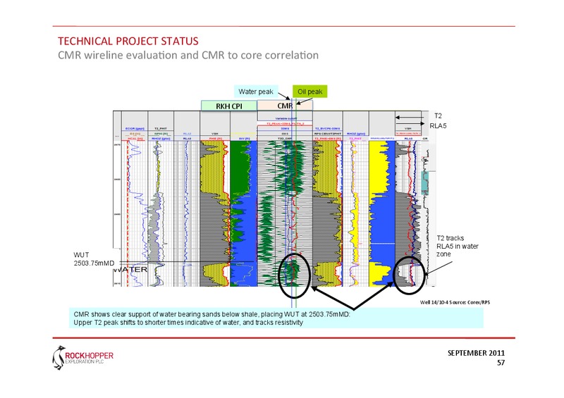 CAPITAL MARKETS PRESENTATION – Rockhopper Exploration – slide 46