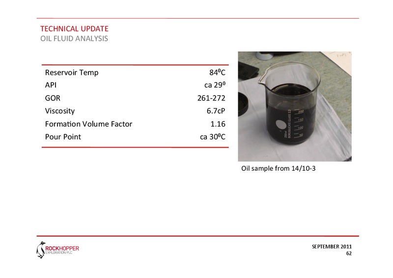 CAPITAL MARKETS PRESENTATION – Rockhopper Exploration – slide 51