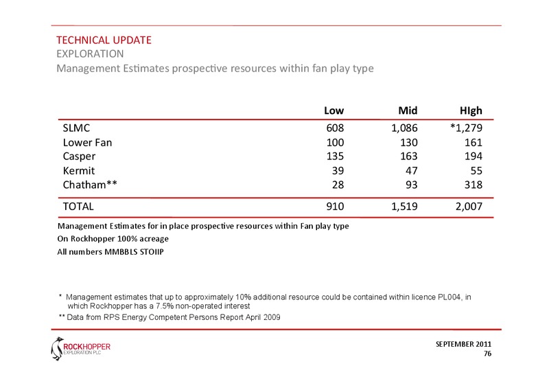 CAPITAL MARKETS PRESENTATION – Rockhopper Exploration – slide 65