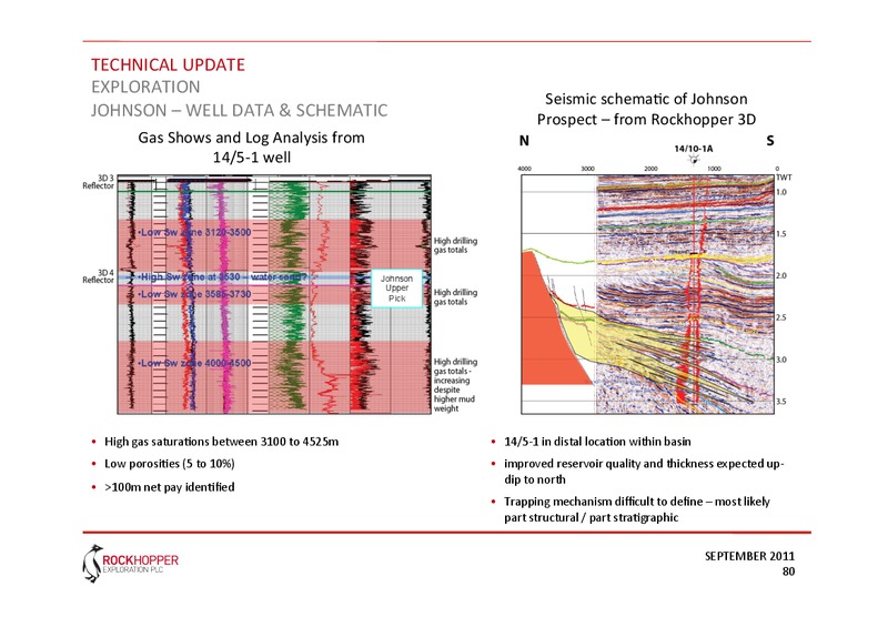 CAPITAL MARKETS PRESENTATION – Rockhopper Exploration – slide 69