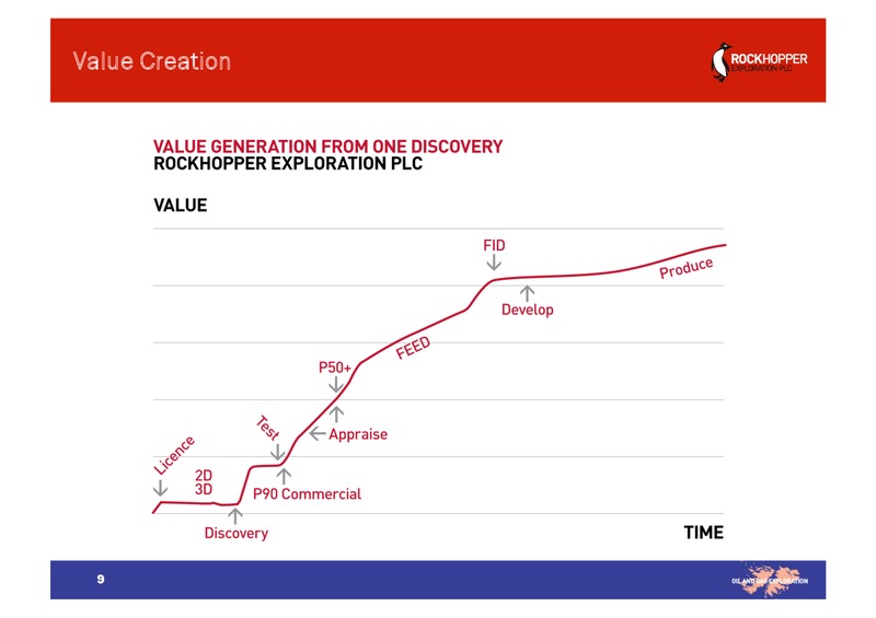 September 2010 Annual General Meeting – Rockhopper Exploration – slide 8