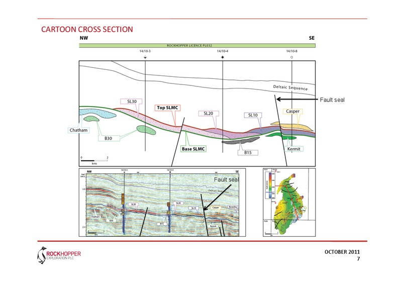 OCTOBER 2011 CORPORATE UPDATE – Rockhopper Exploration – slide 7