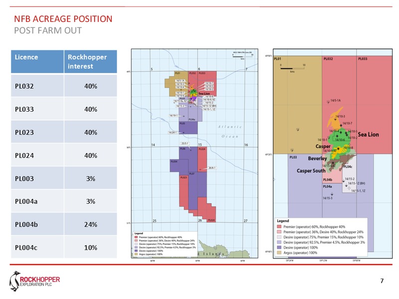 NOVEMBER 2012 INVESTOR UPDATE – Rockhopper Exploration – slide 6