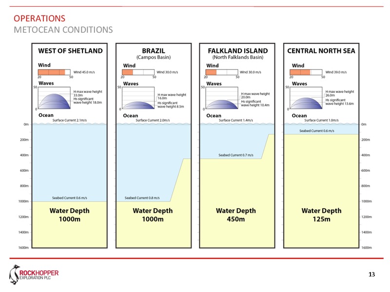 NOVEMBER 2012 INVESTOR UPDATE – Rockhopper Exploration – slide 12