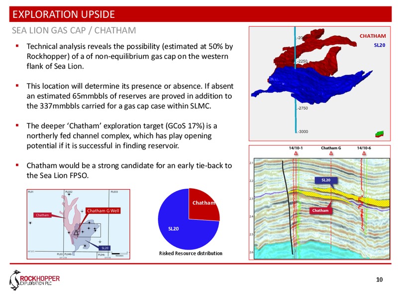 DECEMBER 2013 CORPORATE UPDATE – Rockhopper Exploration – slide 9