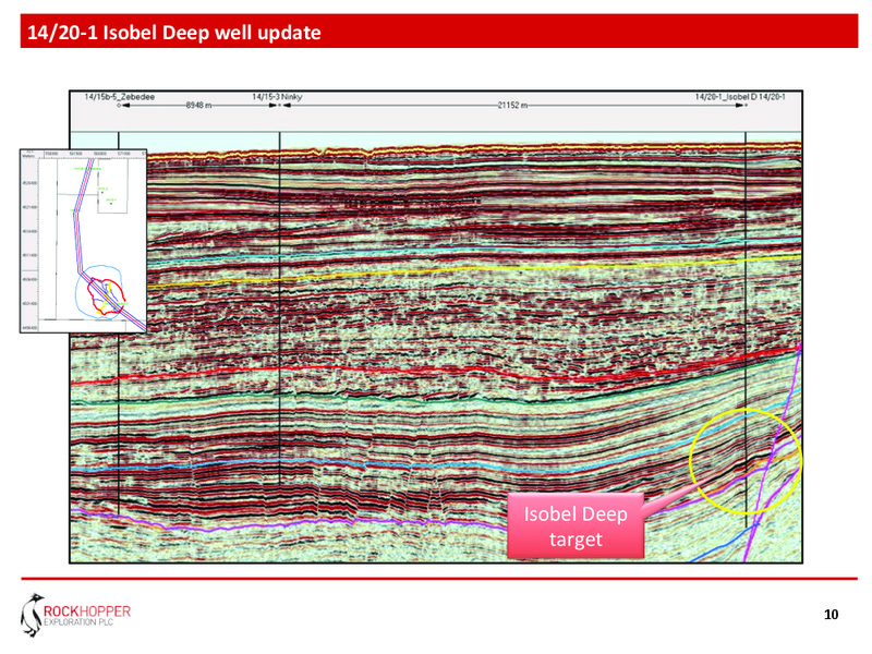 May 2015 Annual General Meeting – Rockhopper Exploration – slide 9