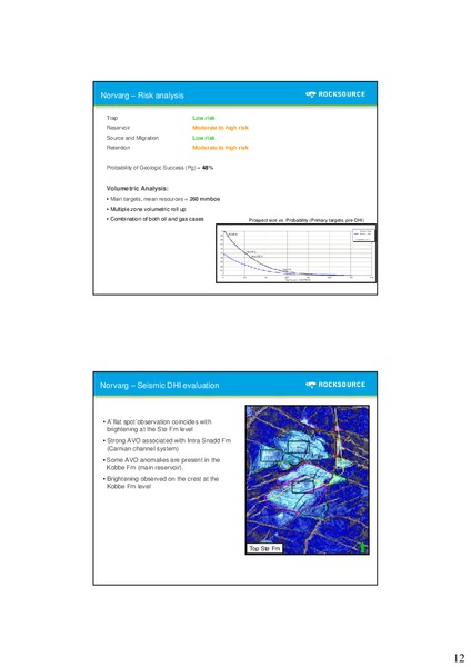 Q4 2010 – Rocksource – slide 13