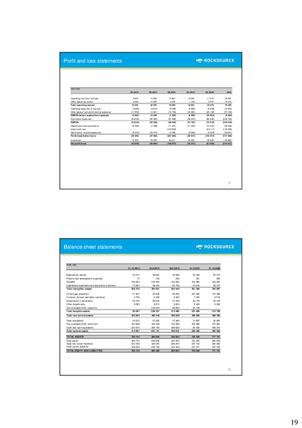 Q4 2010 – Rocksource – slide 20