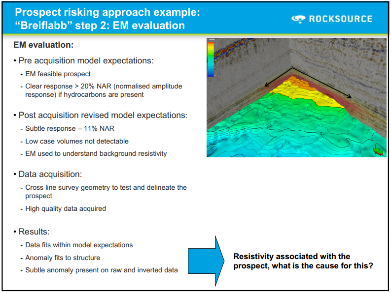 February 2010 Investor Presentation – Rocksource – slide 15