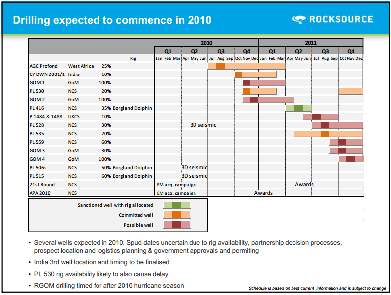 February 2010 Investor Presentation – Rocksource – slide 20