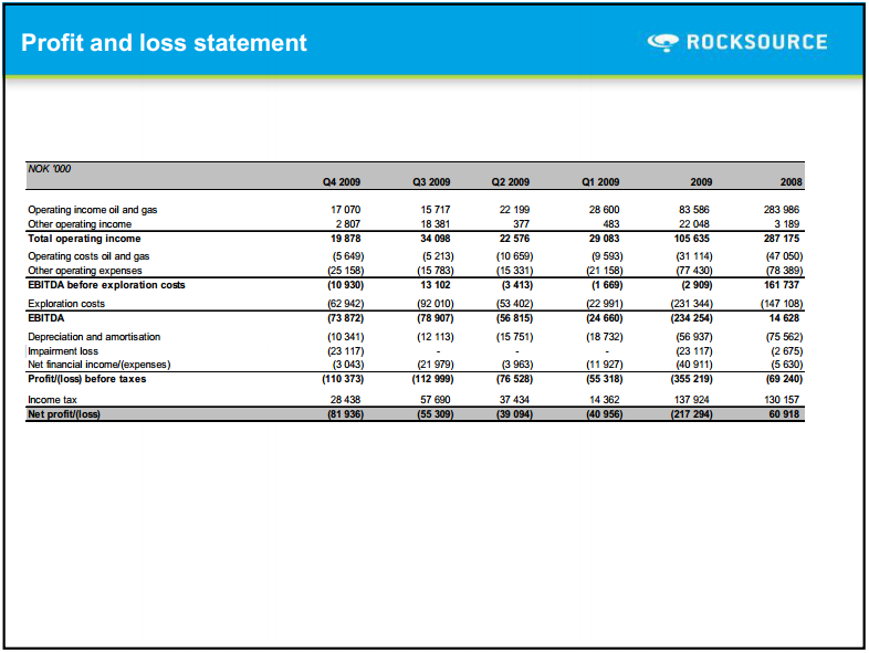 February 2010 Investor Presentation – Rocksource – slide 24